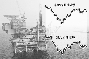增长忧虑致国际油价“上下两难”