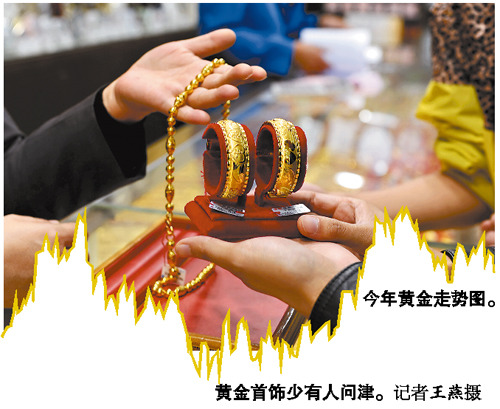 金价跌破1700美元 黄金产品交易呈两极分化态势