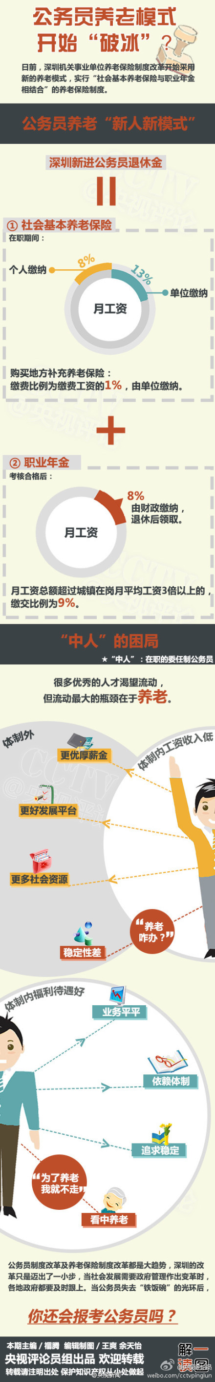 图解公务员养老新模式 你以后还想当吗？（图）