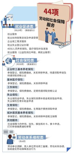四川启动试点44项劳保服务延伸到乡镇 家门口就能办医保
