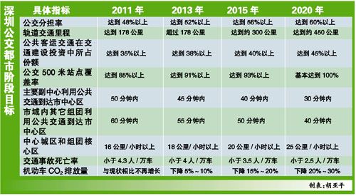 深圳治“堵”或将征收“拥堵费”
