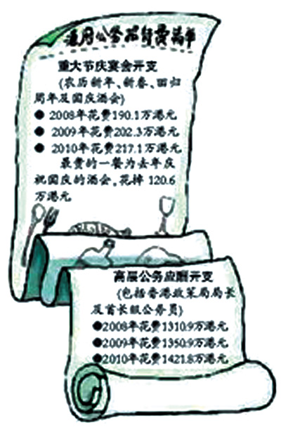 内地地方政府也该看看香港政府晒的“账单”了!