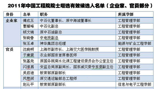 中国工程院副院长:当选工程院院士首先必须是科学家