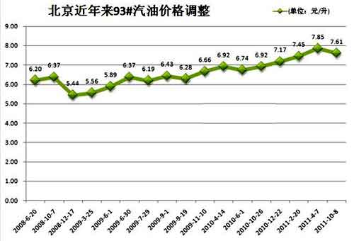 北京出租车行业车多人少
