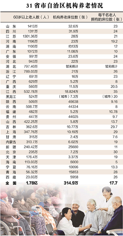 未富先老怎么养：养老床位，到底有多缺？