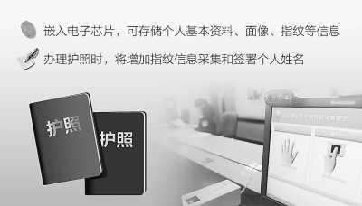 我国15日将启用签发电子普通护照 现场采集指纹