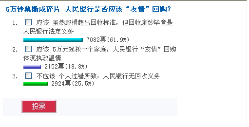 近八成网友认为人民银行应该回购5万“渣渣钱”