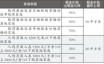 北京首批家庭入住公租房 低保户95元租一居室