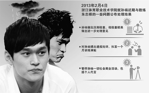 师徒情同父子为何交恶?孙杨 走在人生十字路口