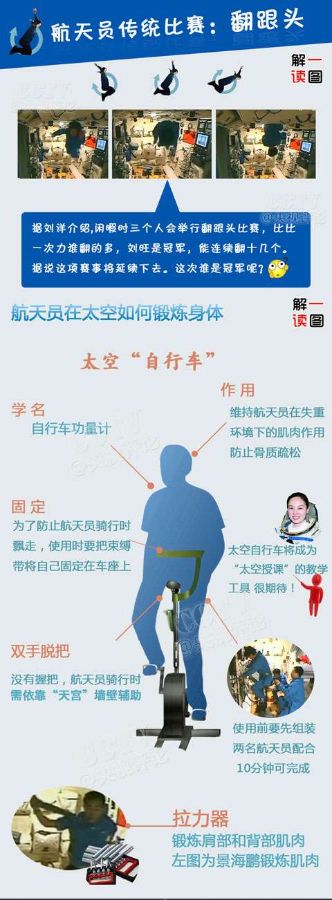 图解航天员太空休闲生活：翻跟头看风景骑自行车