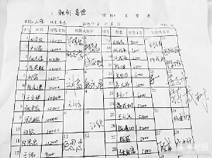 民工工资过万秒杀白领 网友：还敢说是搬砖的？