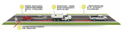 3车碾压老人 前车跑了后车担责