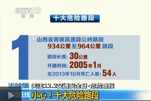 公安部公布十大危险路段 多路段超百人遇难