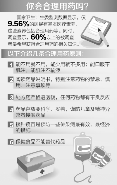 九成居民不会合理用药 家庭“小药箱”要慎用