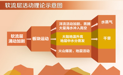 “雾霾预示地震”仅是猜测 观点提出者予以澄清
