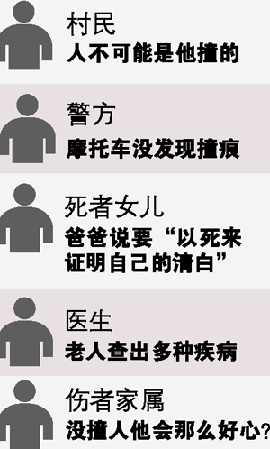 “我是扶人不是撞人” 大叔跳塘自杀证清白