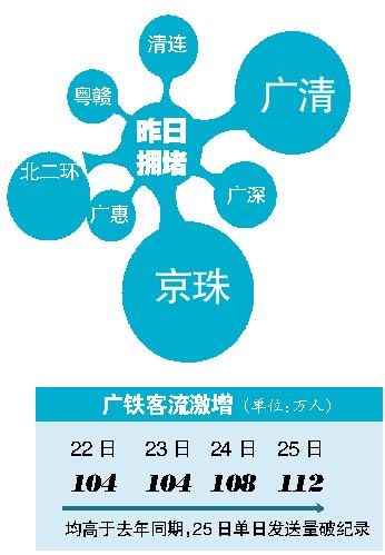 25日粤多条高速拥堵 女车主后悔没买成人尿片