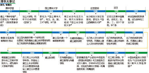 追忆百年清华园的脸孔:以学习西学起家以中国气概立足