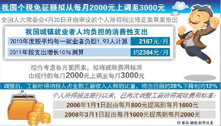 个税修正意见数创单项立法之最