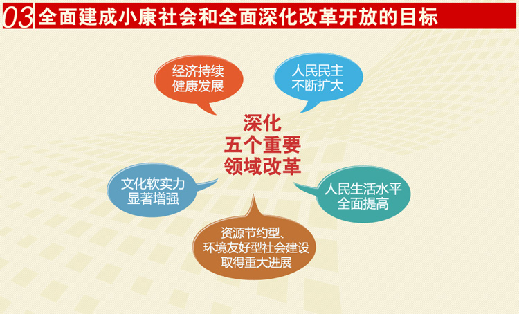 图解十八大报告之三：“两个翻一番”