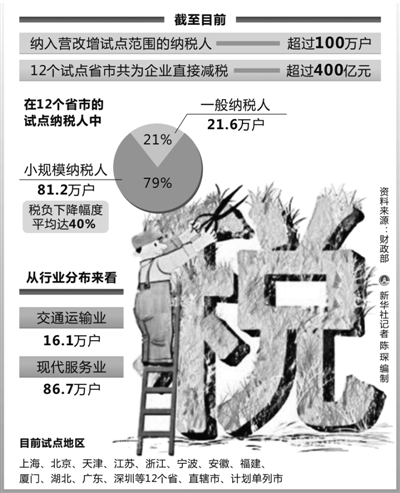 “营改增”带出产业新结构