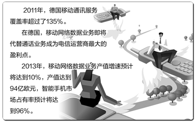聚焦信息消费：全球新的经济增长驱动器