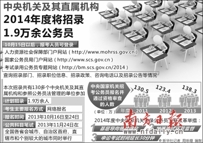 2014年度国考招录1.9万余人 11月24日开考