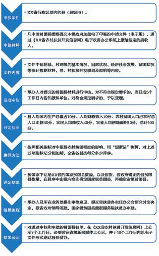 中国现“贫困帽”越戴越多怪象 94%帽子摘不掉