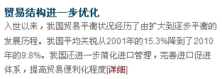 入世十周年·数字篇