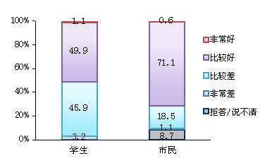 民调显示:中日关系发展稳中有升 文化经济是主流符号