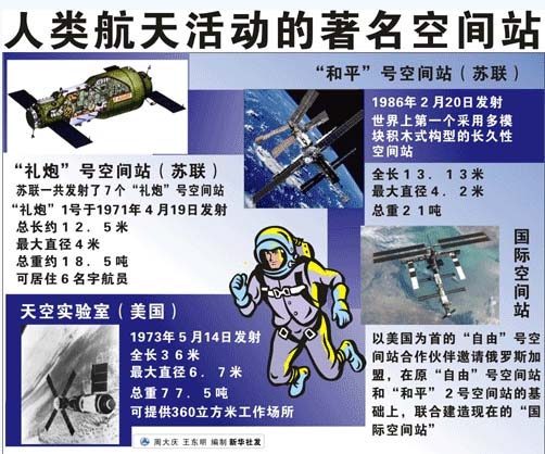 国际空间站2020年“死亡”?造新宇宙飞船美俄较劲