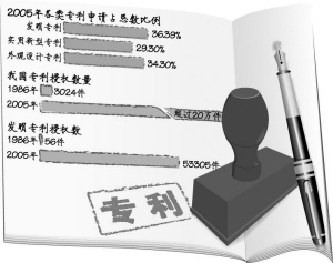 跃居世界第五 中国专利申请数量超过德国