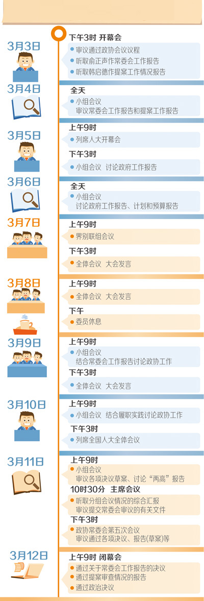 政协会议日程