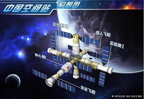 中国空间站2020年有望独守太空 规模小造价低