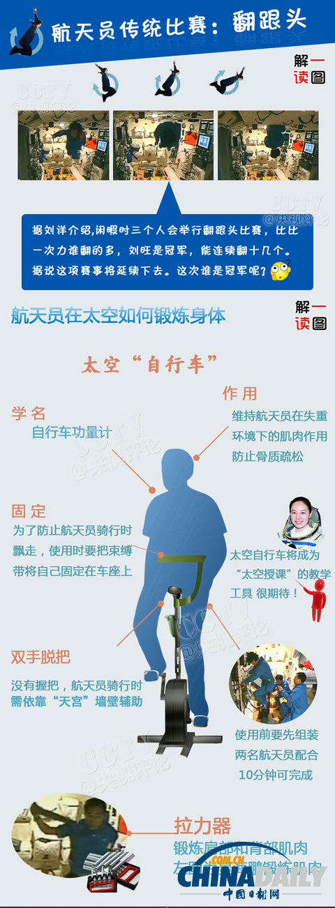 图片解读航天员的太空休闲生活:翻跟头看风景骑自行车