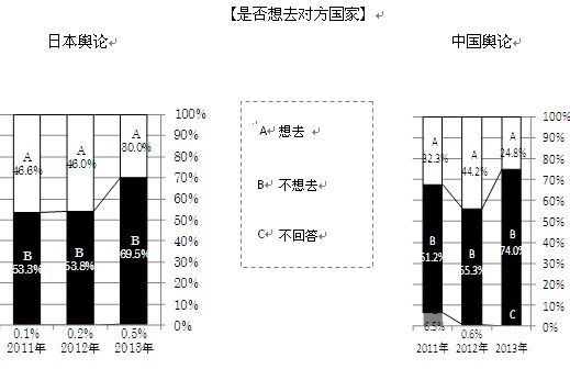 2013年中日关系舆论调查报告