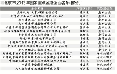 环保局要求83家企业自行公开晒污染