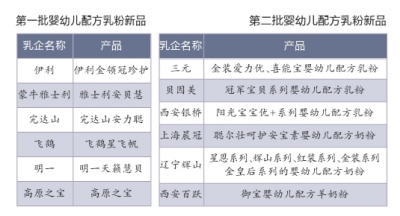 中乳协发布第二批推荐奶粉 三元贝因美等在列