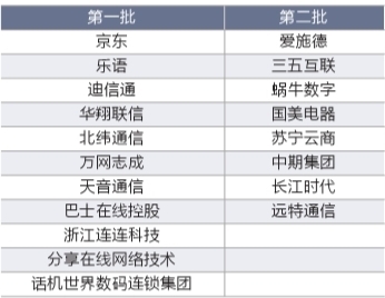 工信部发放第二批虚拟运营商牌照 苏宁国美获牌