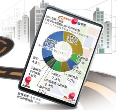 阿里巴巴拟11亿美元全资收购高德