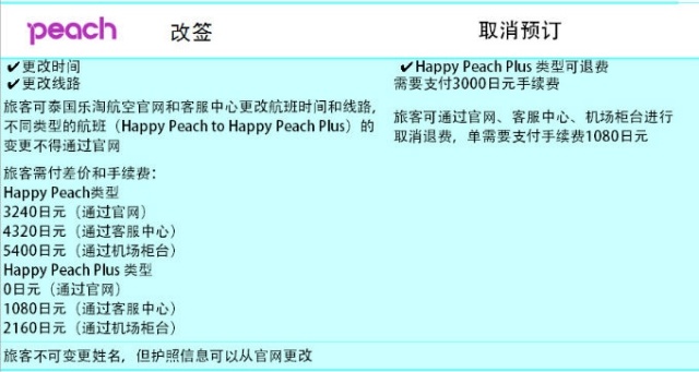 春节出境自由行 天巡告诉你廉价航空那些事
