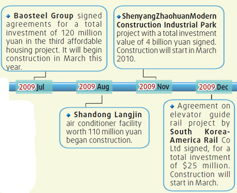 Tiexi Modern Construction Industrial Park