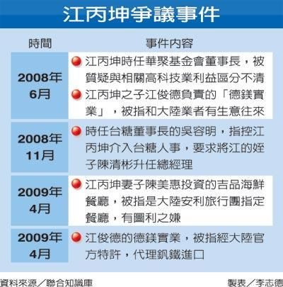 江丙坤突辞海基会董事长：“适当时机 挥手告别”