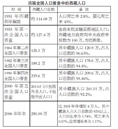 我国民族地区经济社会发展和民族团结进步事业取得了哪些辉煌成就