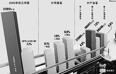 中国经济“V”型反转态势清晰
